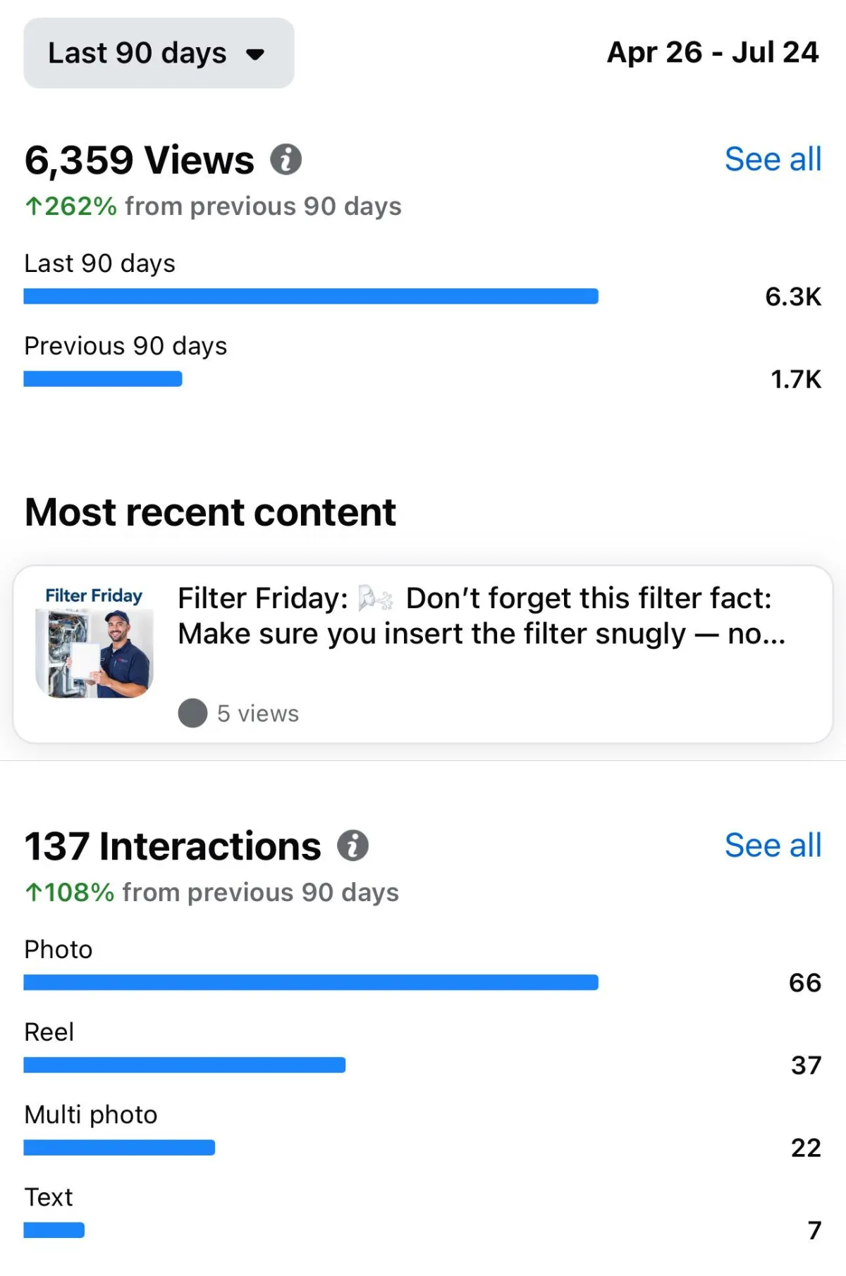 local HVAC company social media ASP system automation results