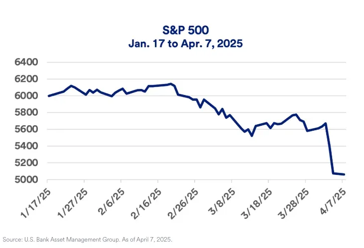 thrive-in-2025-graph-1