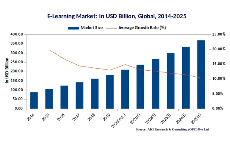 thrive-in-2025-graph-2