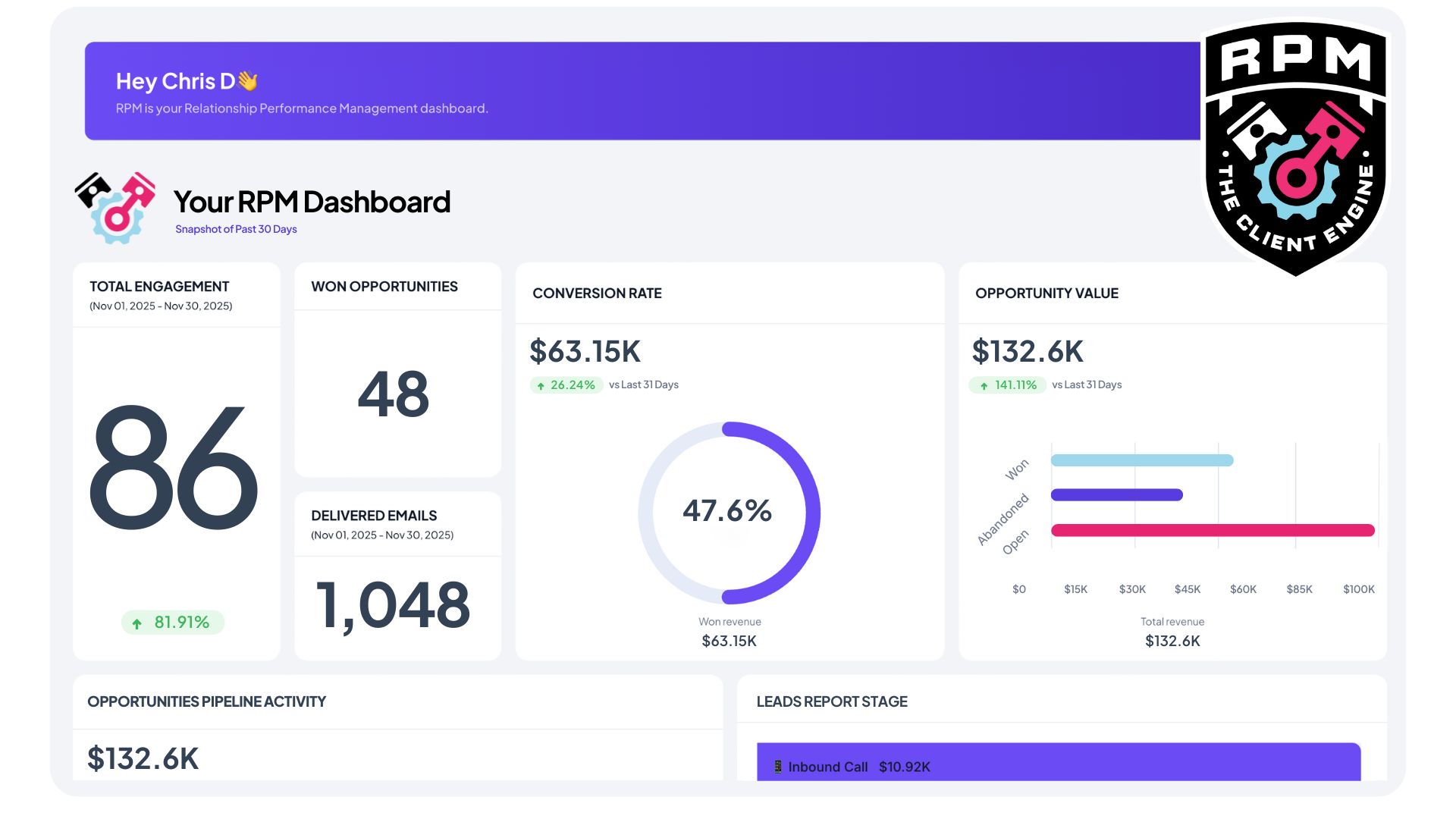RPM Dashboard from Detailers Roadmap