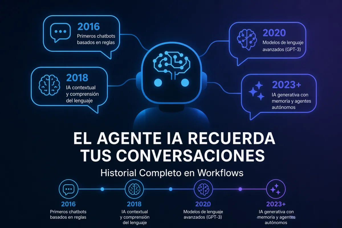 🧠 El AI Agent en Workflows Ahora Recuerda el Historial Completo de tus Contactos