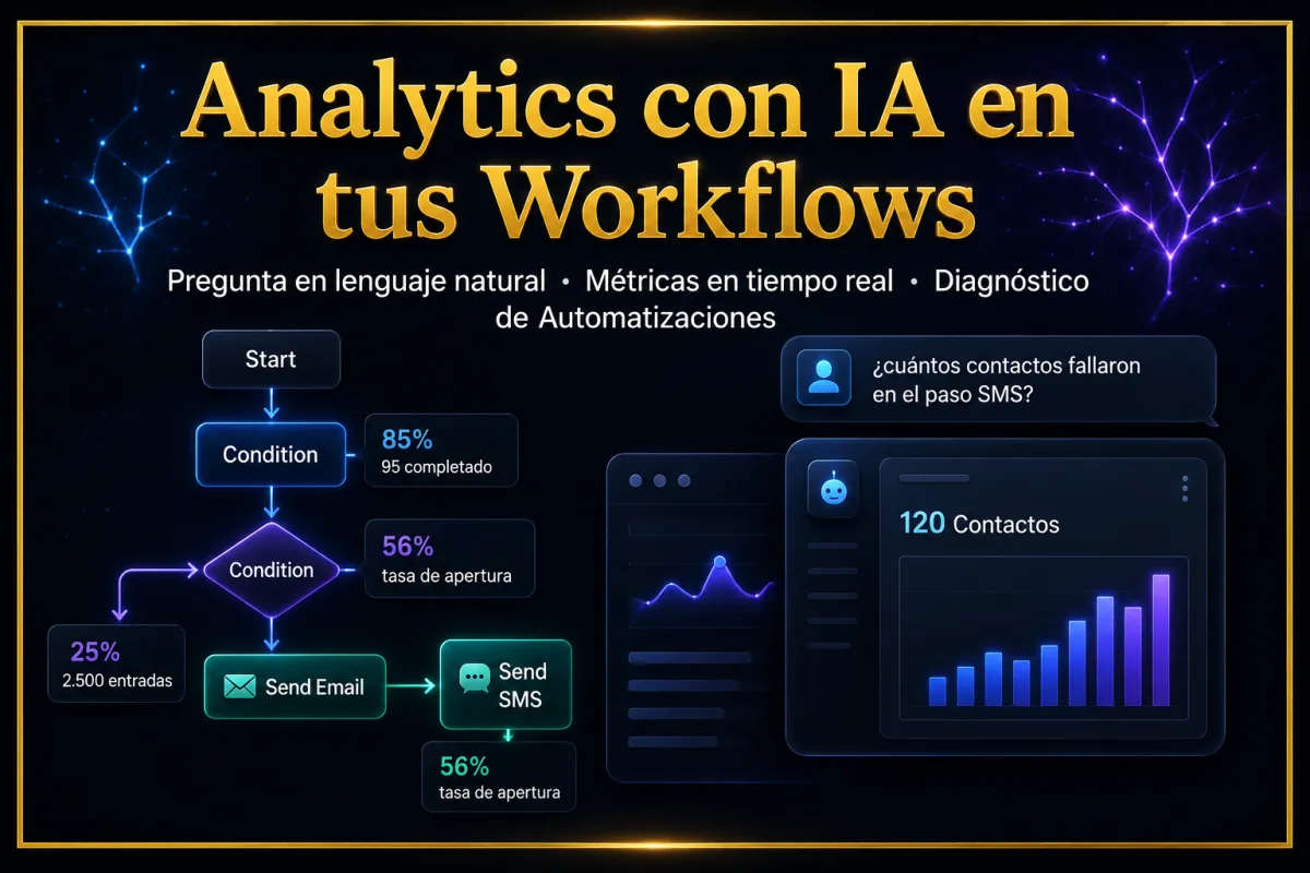 Analytics con IA en tus Workflows: Pregunta en Lenguaje Natural, Obtén Métricas al Instante