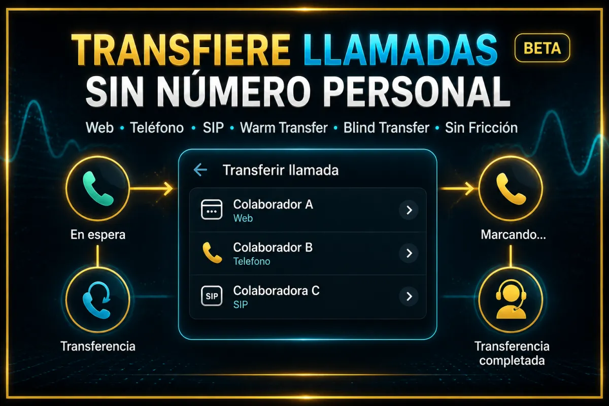 Transfiere Llamadas a Web, Teléfono y SIP sin Necesitar Número Personal