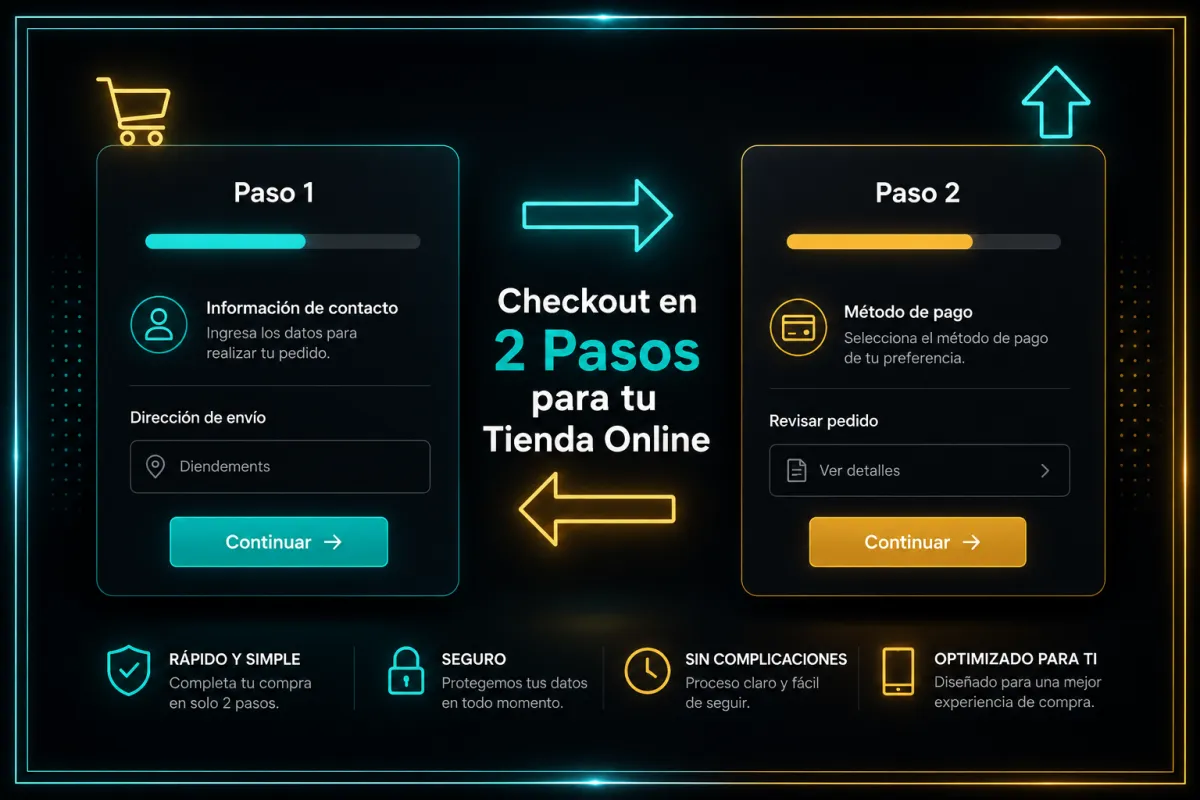 Checkout en 2 Pasos para tu Tienda Online: Captura Leads Antes de que Paguen