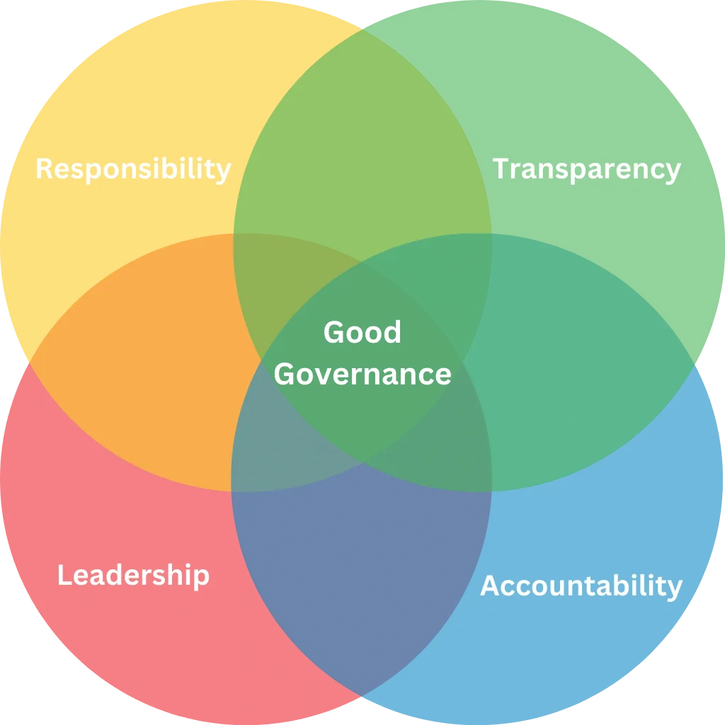 IDPL School Good Governance