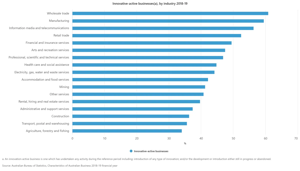 Innovation Report