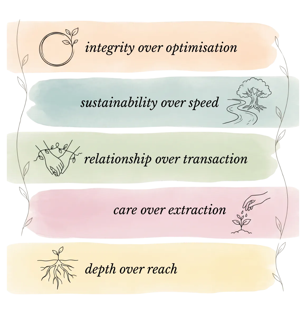 the mamma.earth philosophy integrity over optimisation, sustainability over speed, relationship over transaction, care over extraction, depth over reach
