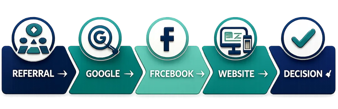 The Web of Trust I NB Net Marketing