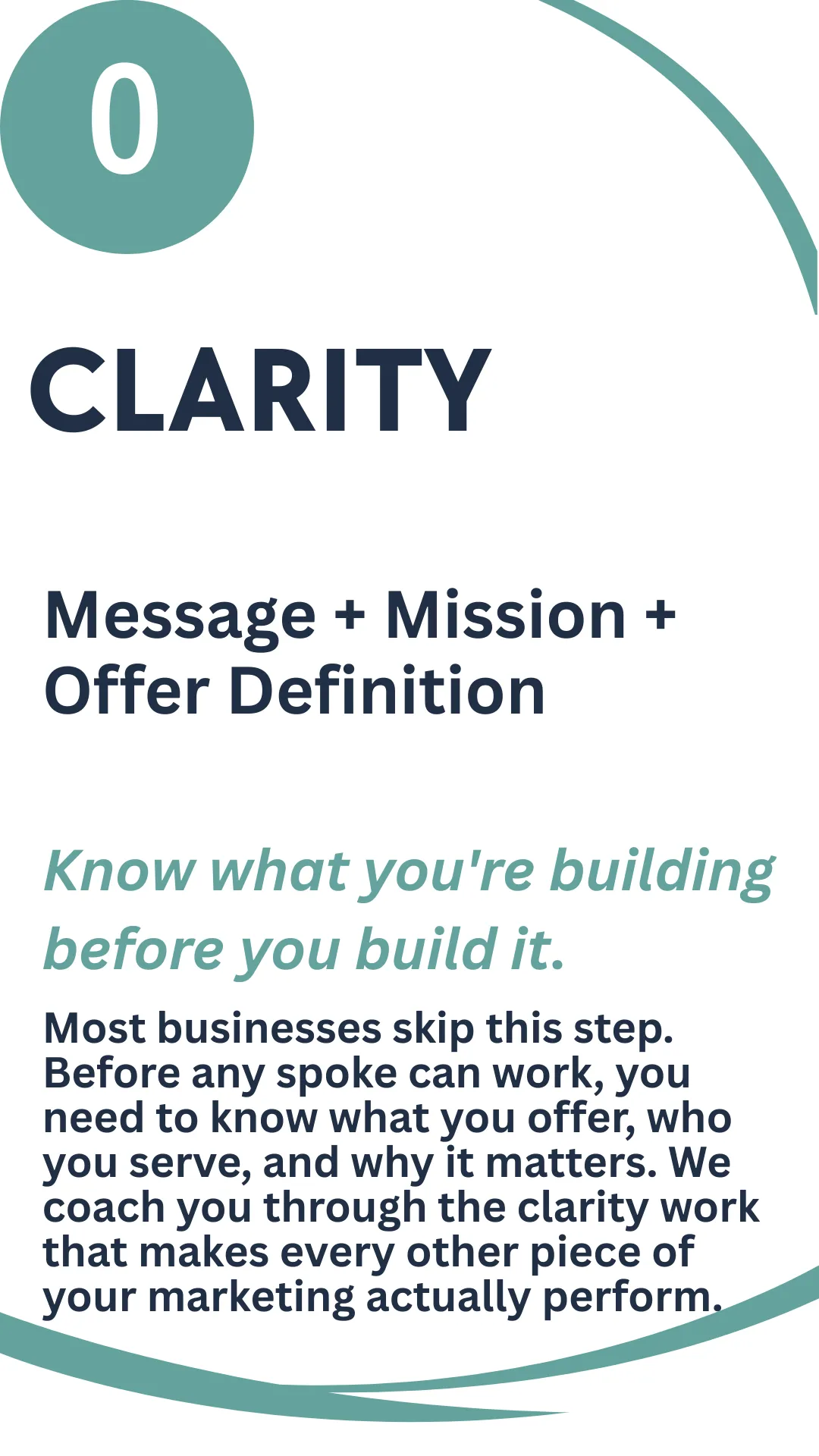 Clarity stage of the All Net Marketing framework.