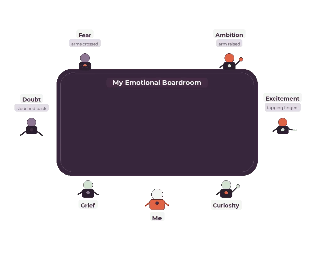 Your Internal Boardroom