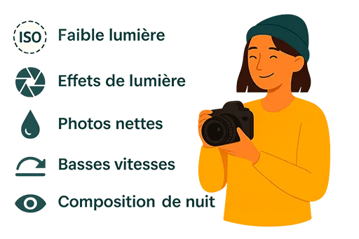 Illustration des techniques de photographie nocturne : faible lumière, effets de lumière, photos nettes, basses vitesses et composition de nuit
