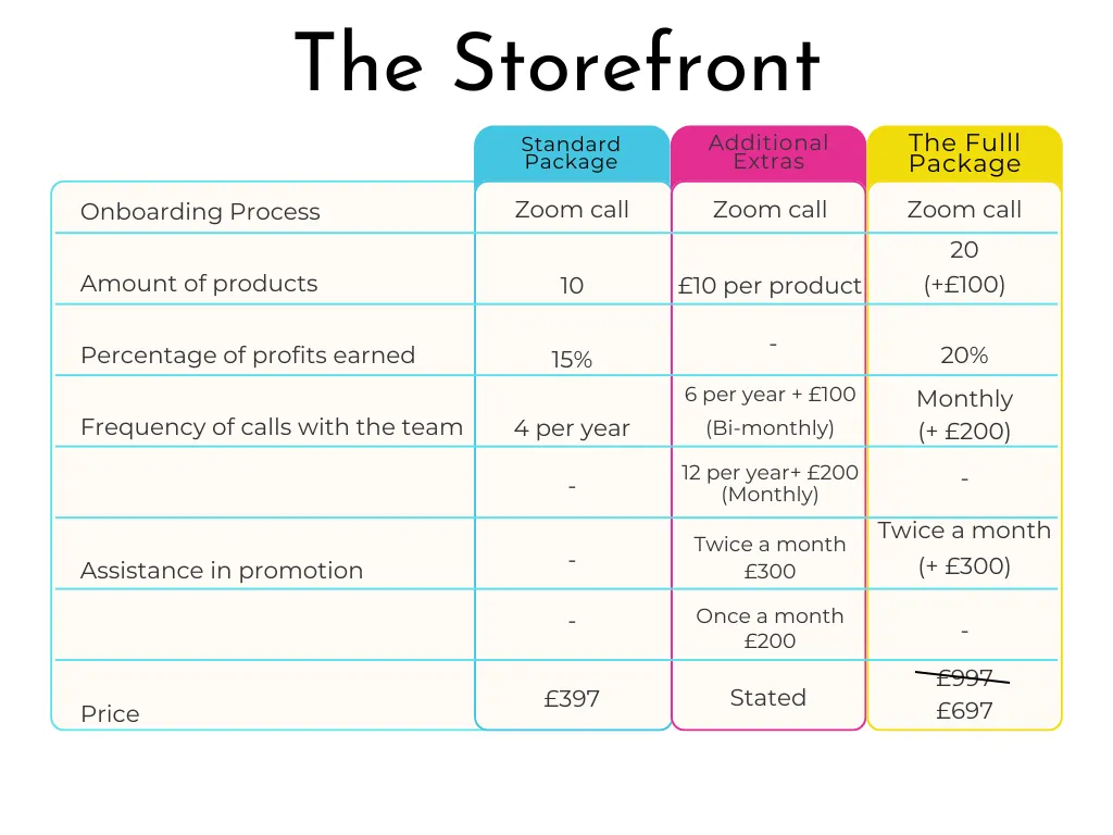 a table depicting the different price packages for The Storefront