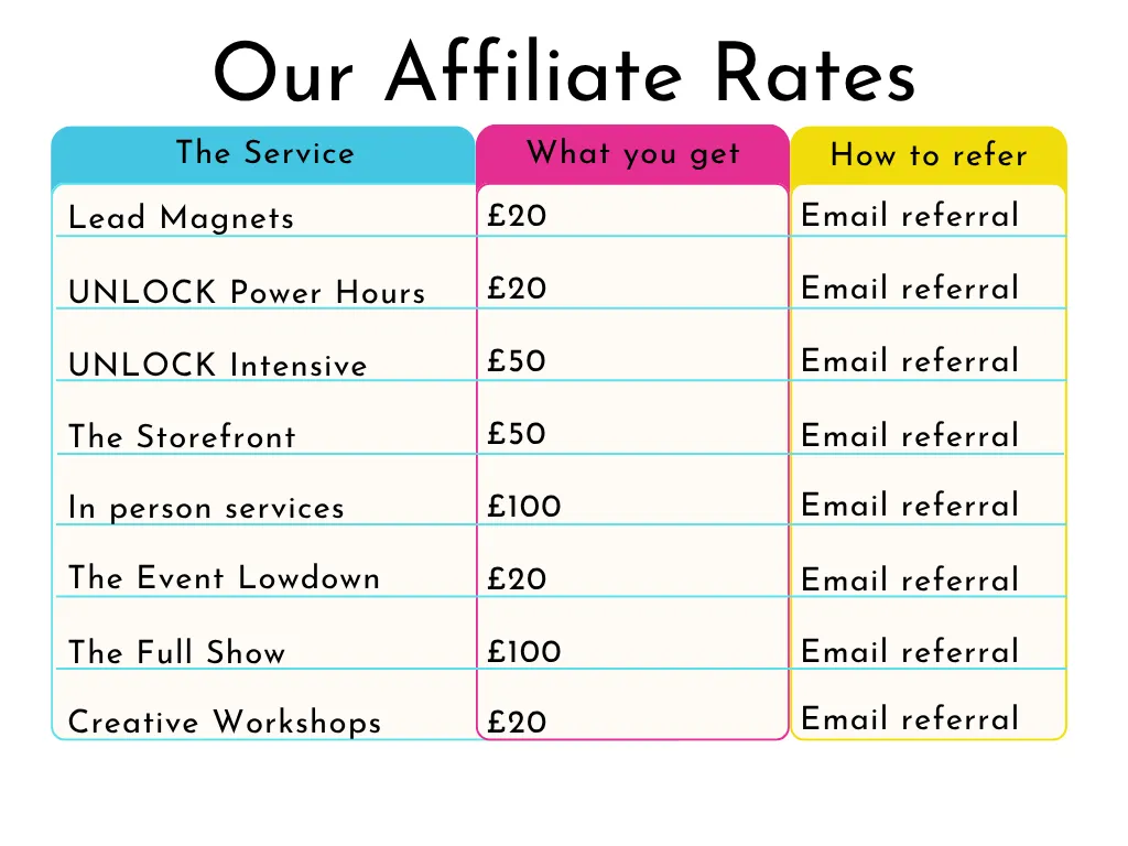 Table showing affiliate rates for the different services offered