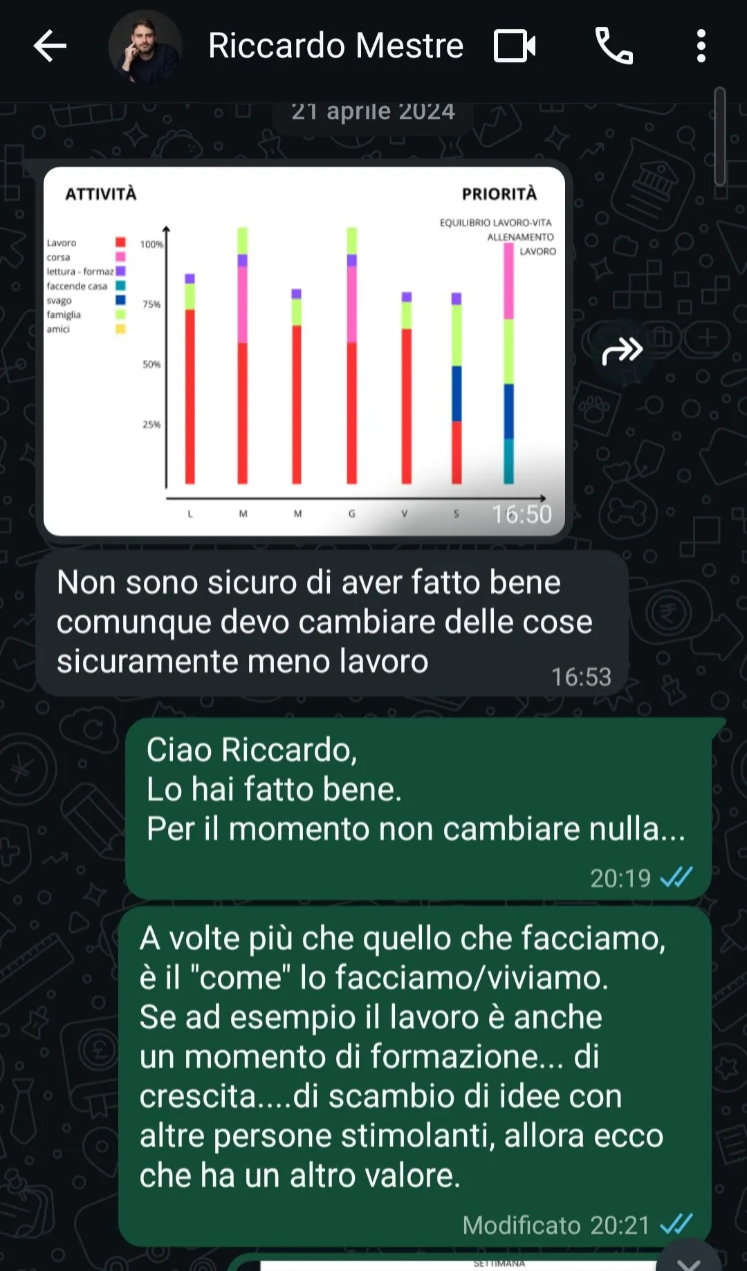 conversazione hatsapp con cliente neuroflow