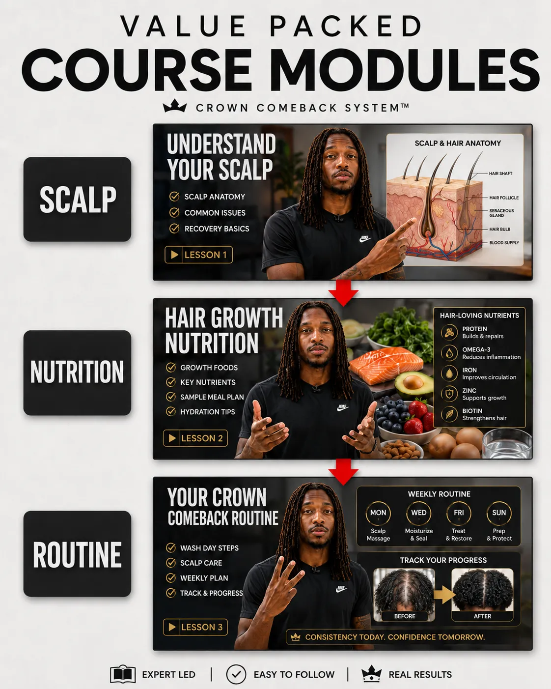 Easy simple easy to follow video tutorials