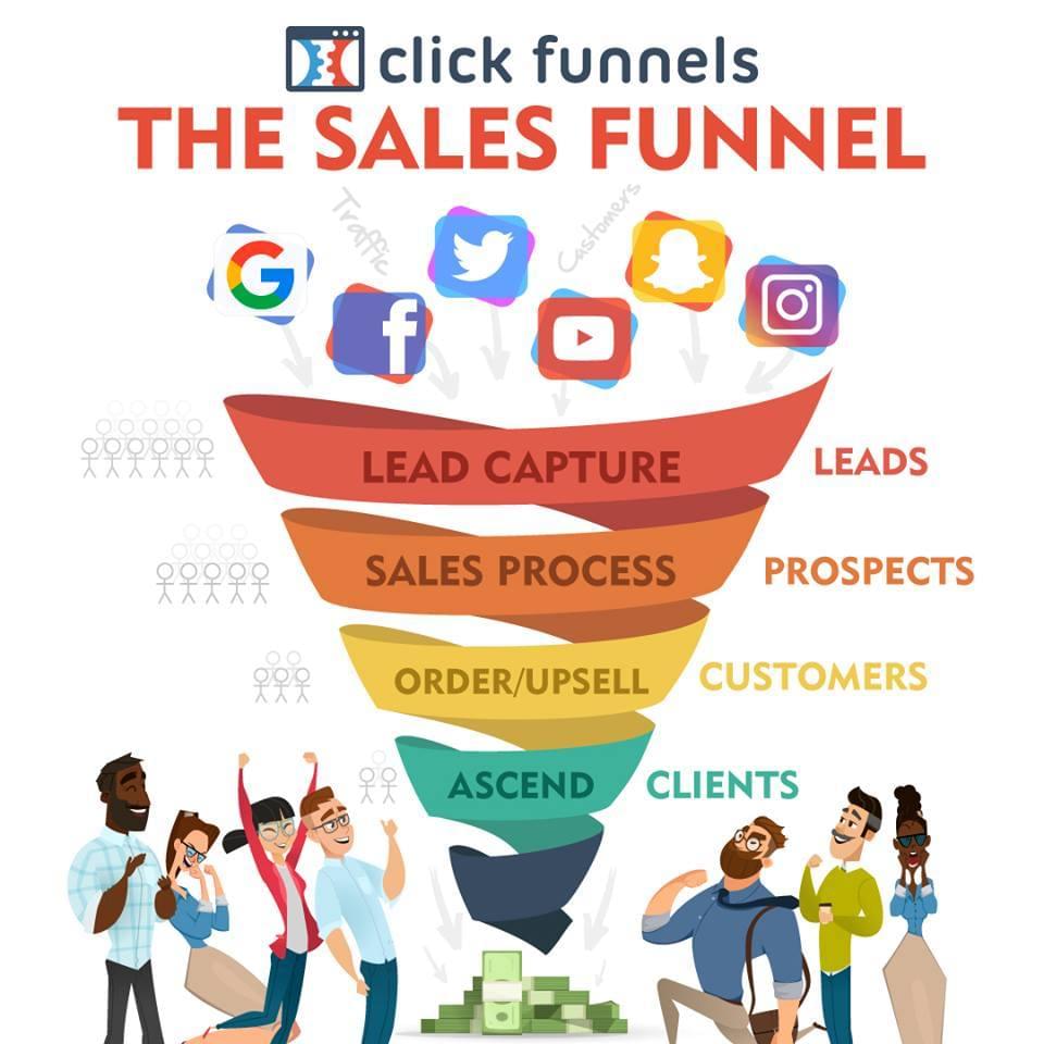 Funnel