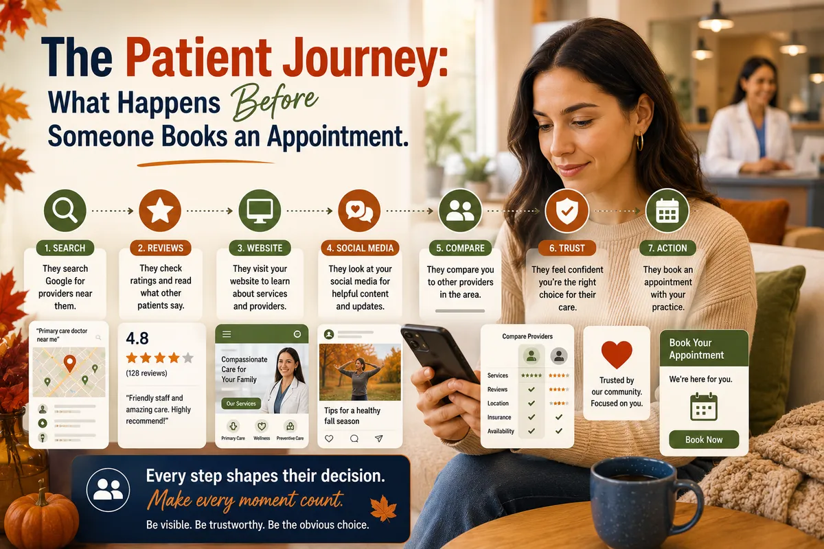 Patient journey before booking
