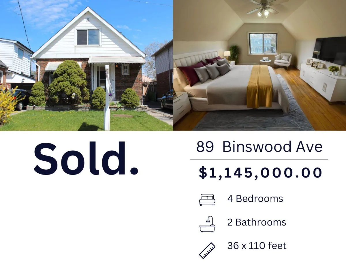 Toronto Real Estate Successfully Sold by Enid Zenelaj