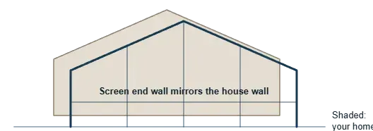 Transverse gable diagram with the enclosure screen and wall framing mirroring the gable end of the shaded home behind it