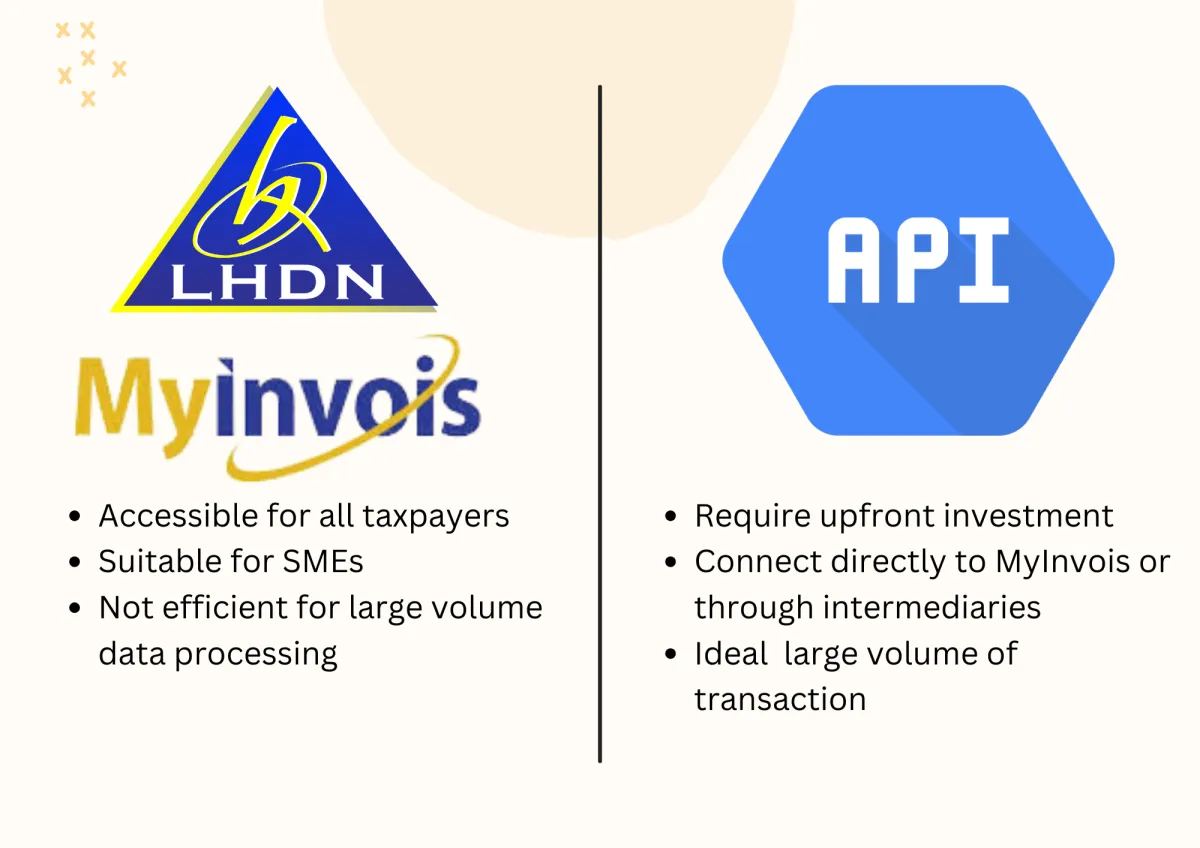 LHDN MyInvois portal and API logo