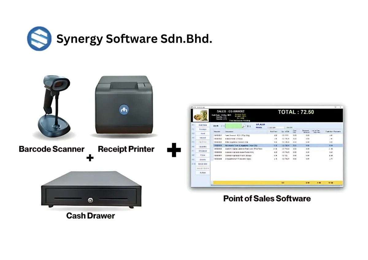 Synergy software POS System