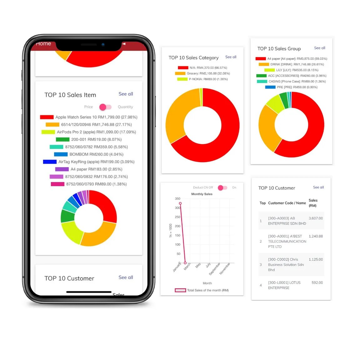 Sales dashboard