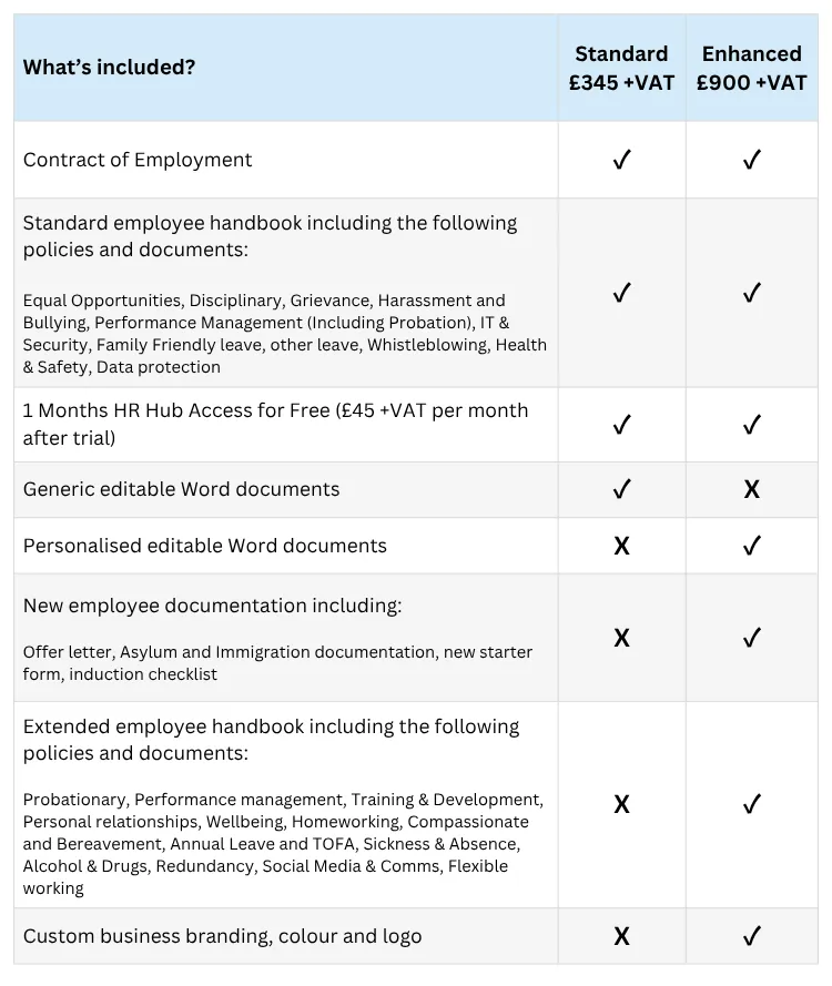 A table comparing the benefits of the Standard or Enhanced Starter Pack