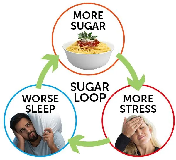Sugar Loop