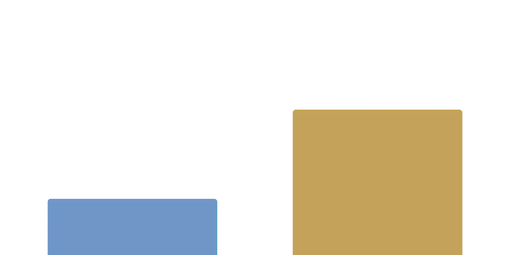 confronto tra tfr in azienda e fondi pensione