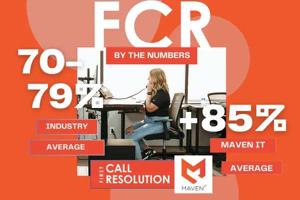Maven IT's First-Call Resolution rate ranks above 85%, compared with an industry standard of roughly 70–79%.
