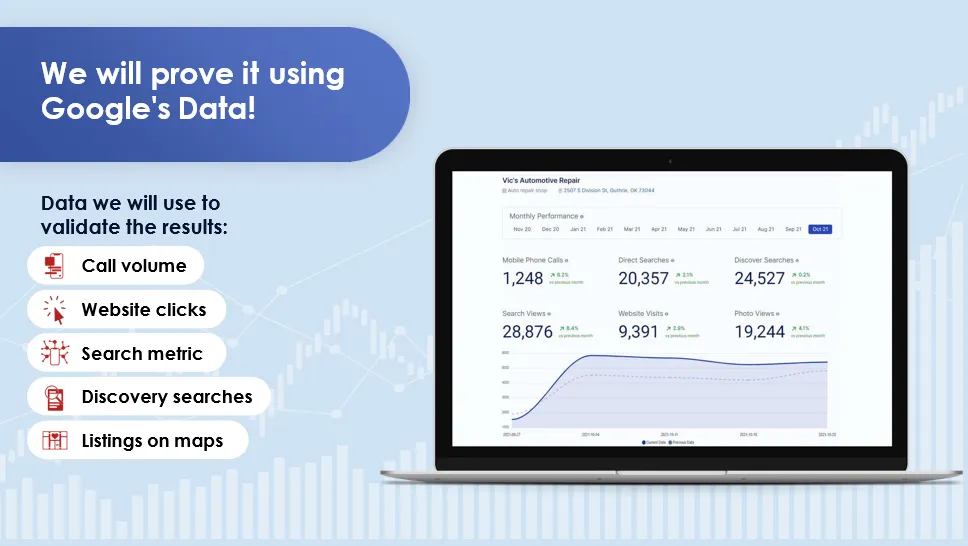 Local Business Digital Marketing Google Tracking