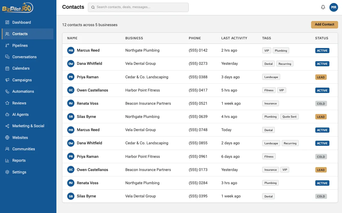 Contact management dashboard showing customer names, businesses, phone numbers, activity, tags, and status.