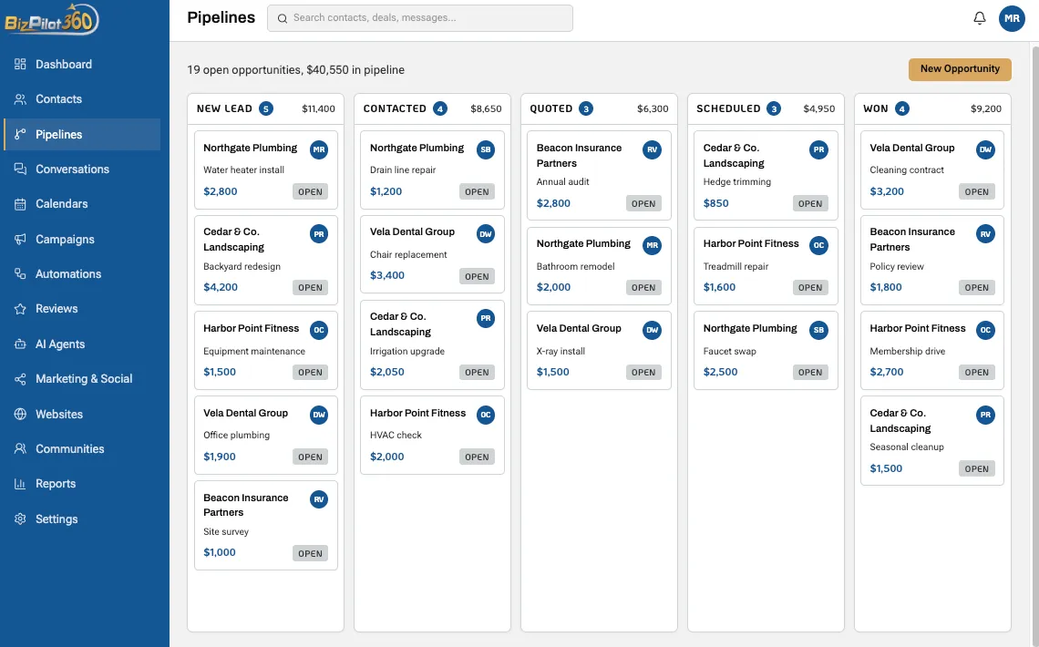 Automation workflow showing lead nurturing steps with emails, messages, tasks, conditions, and campaign performance stats.