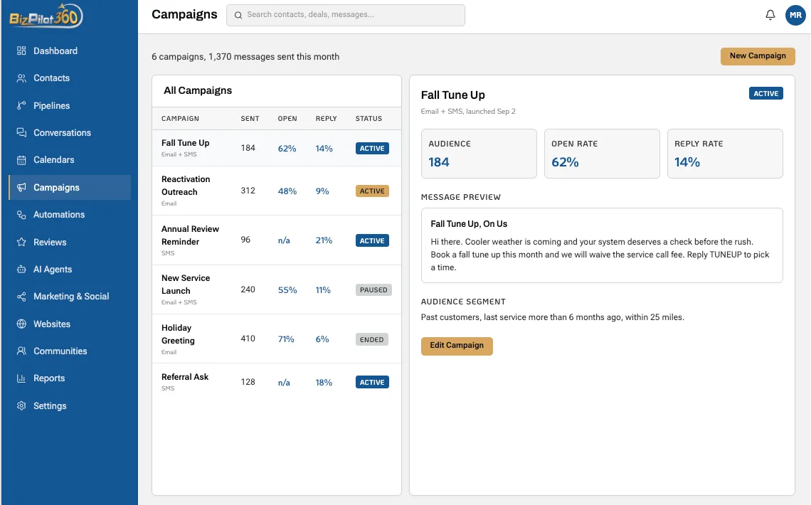 Campaign dashboard showing email and SMS campaigns with audience size, open rates, reply rates, and status.