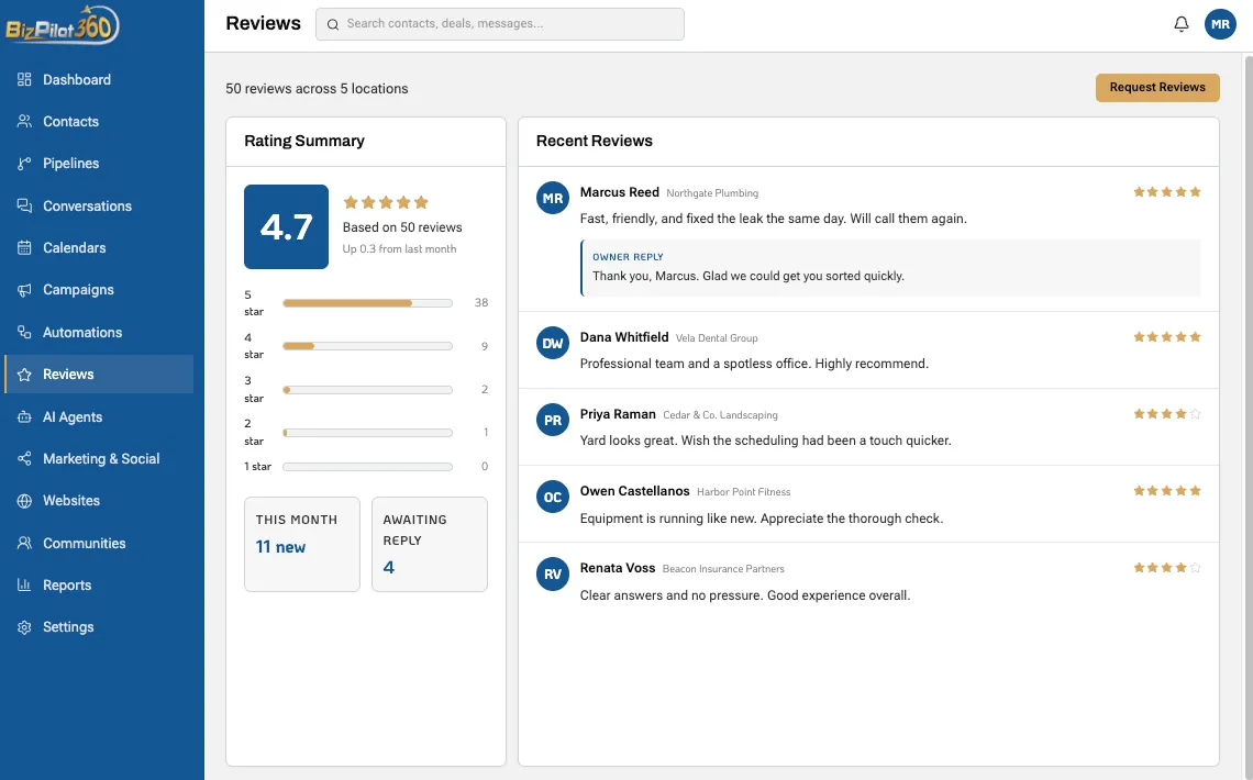 Reviews dashboard showing overall rating, star distribution, recent customer feedback, and owner responses.
