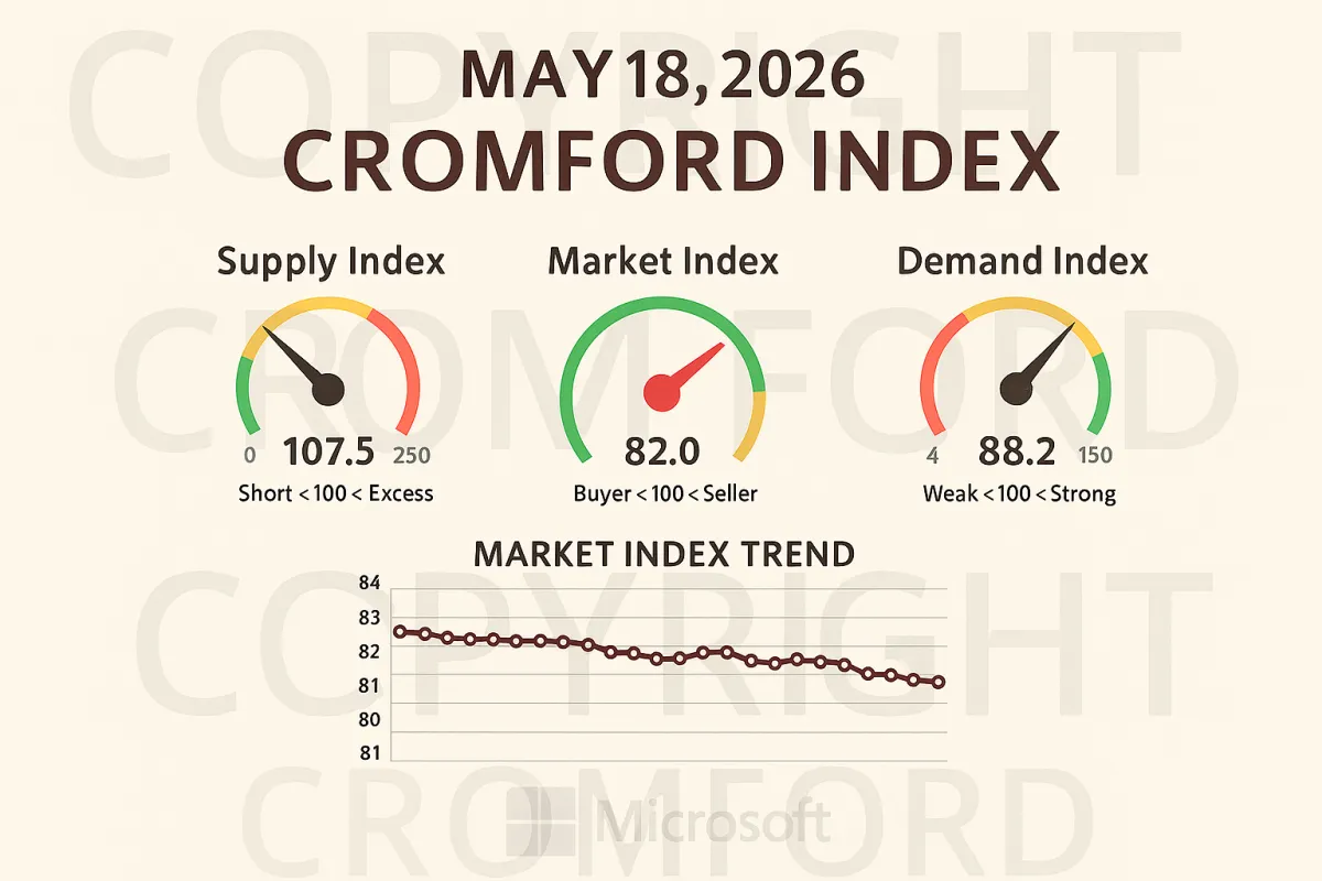 Is It a Good Time to Buy a Home in Phoenix in 2026?