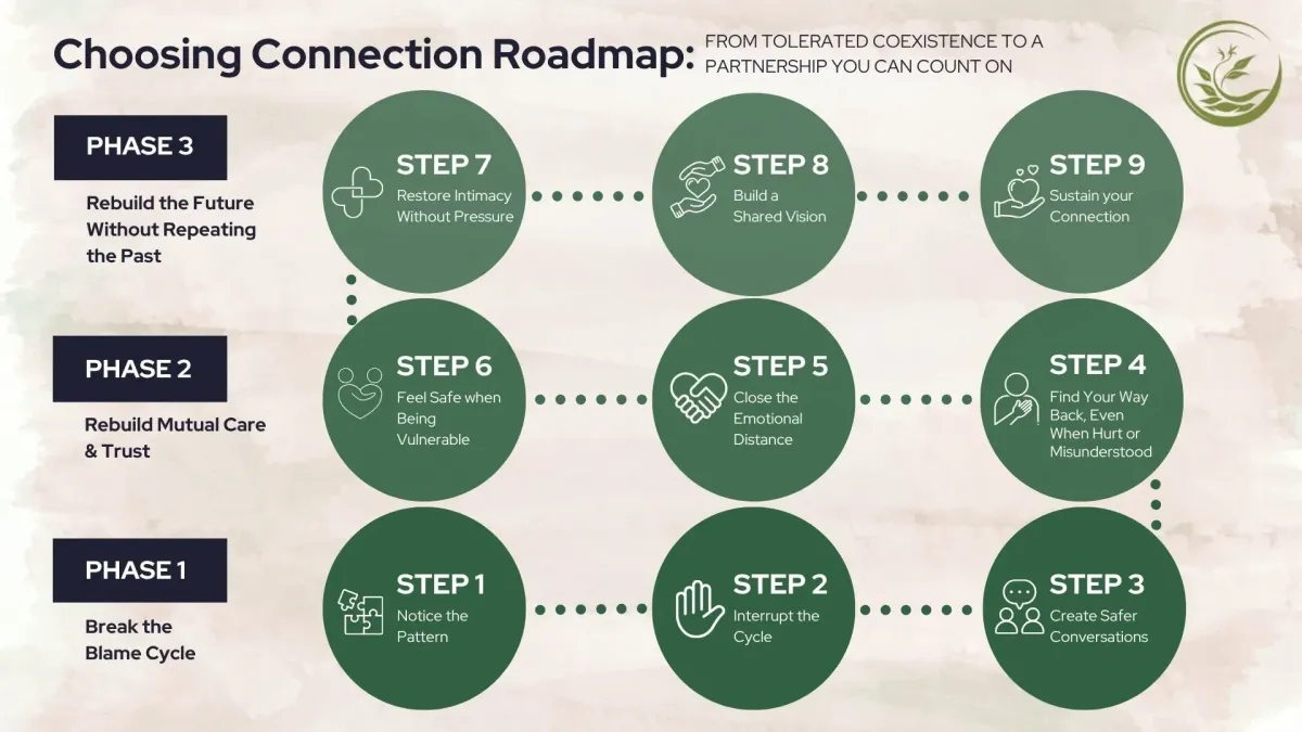 marriage coaching, marriage help, how can i fix my marriage