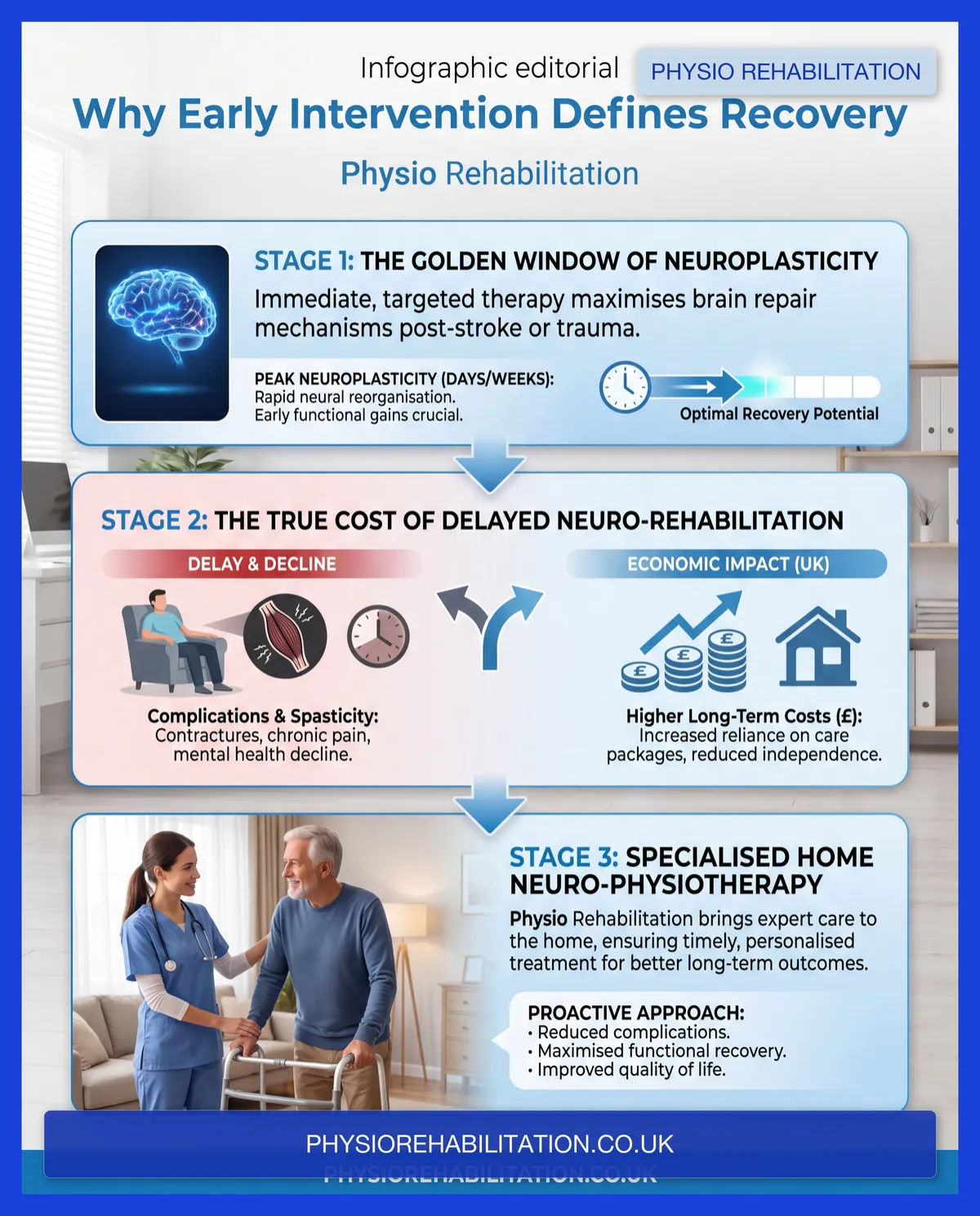 Yllka Fillery: visual guide to Why Early Intervention Prioritises Your Neurological Potential.