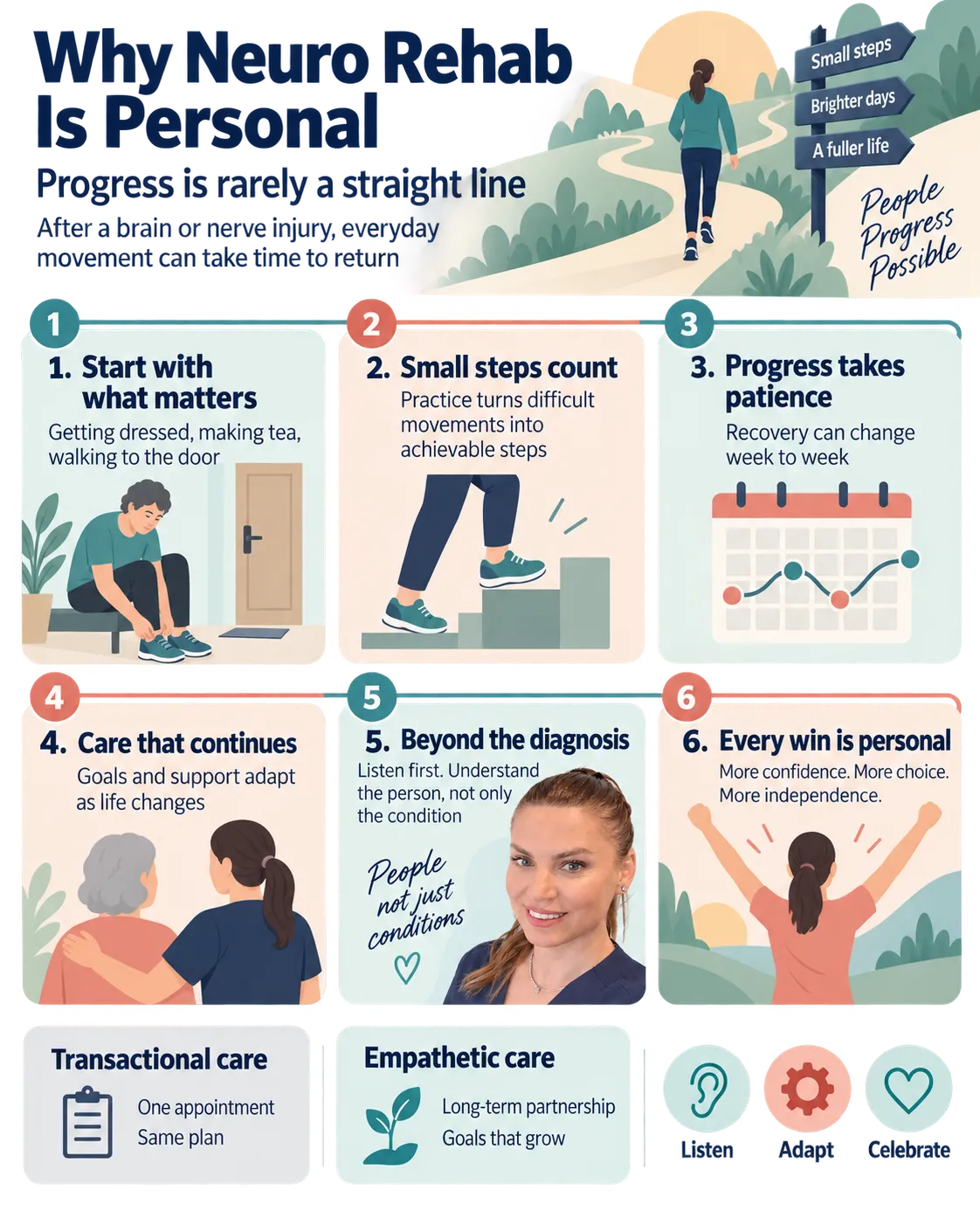 Neurorehabilitation Starts With Movement at Home