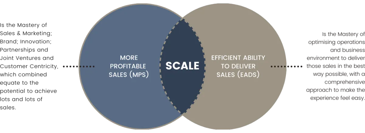 Scaling Formula