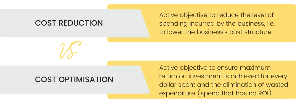 Cost Reduction VS Cost Optimisation