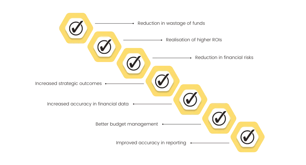 Why undergo a cost optimisation project?