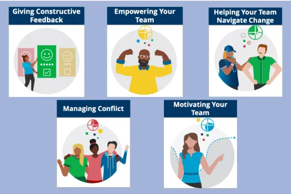 How can DiSC help new managers lead more effectively?