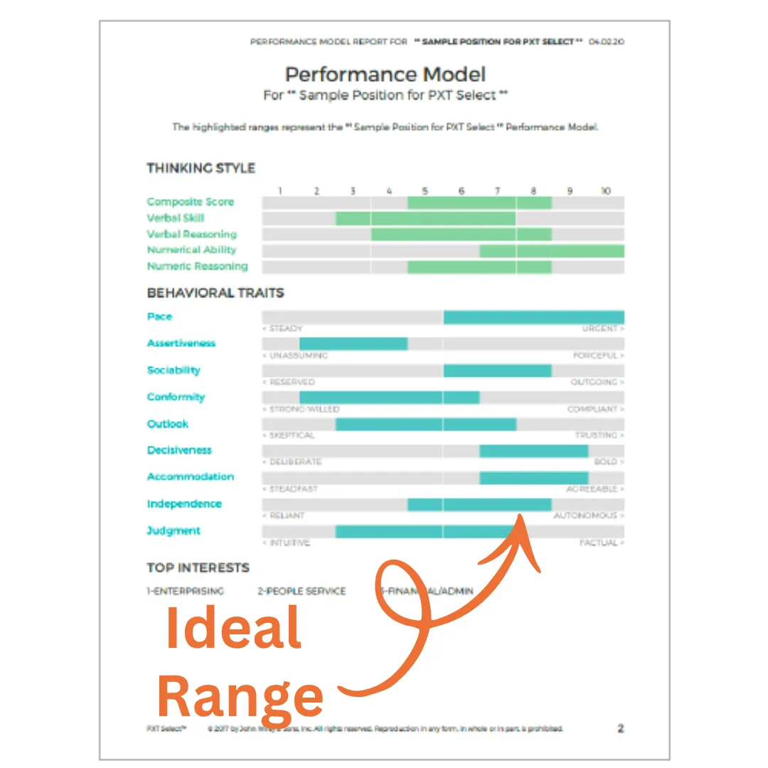 PX Select Performance Model Job Profile