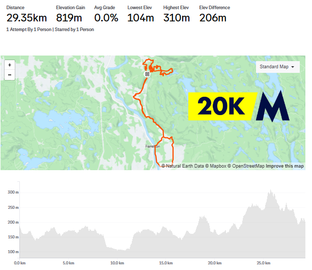 Relentless 30K loop course map and elevation profile at The Ark in Denholm, Quebec.