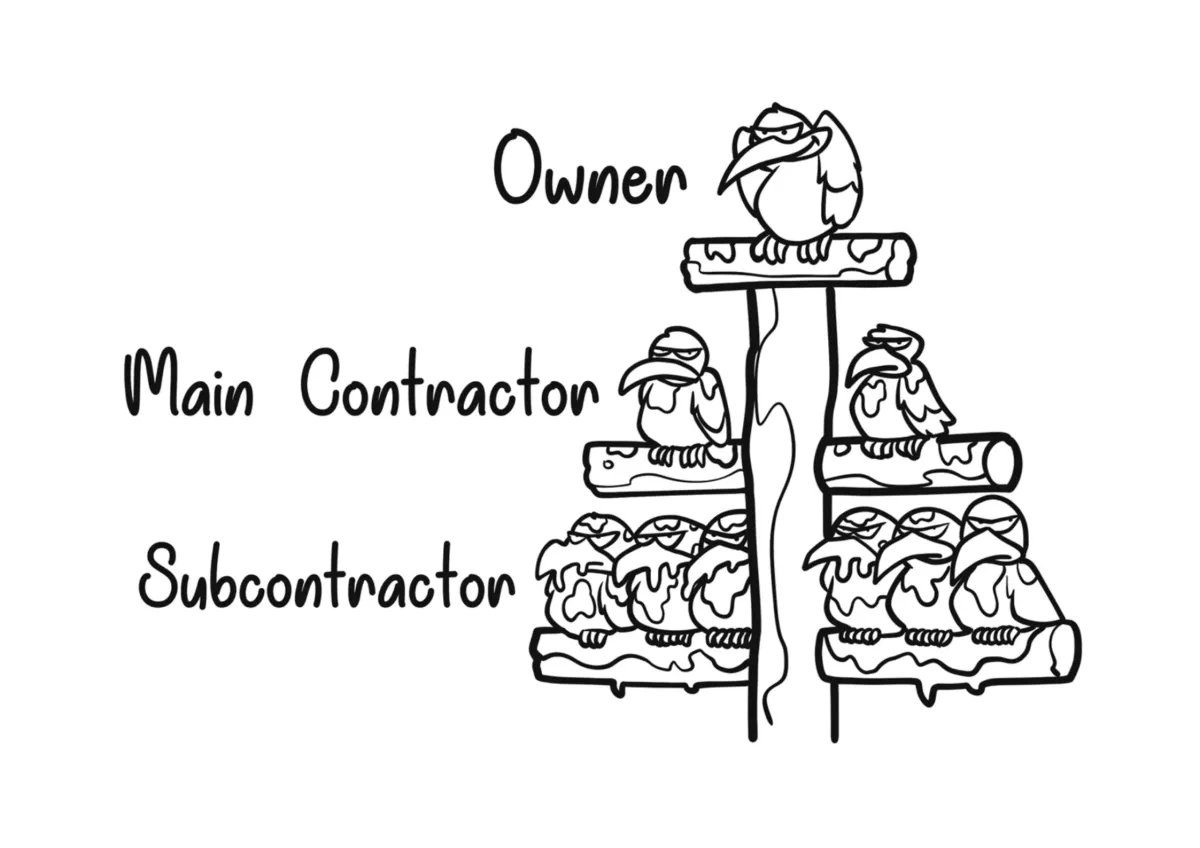 Page 41: "Hostile Contracts" bird drawing