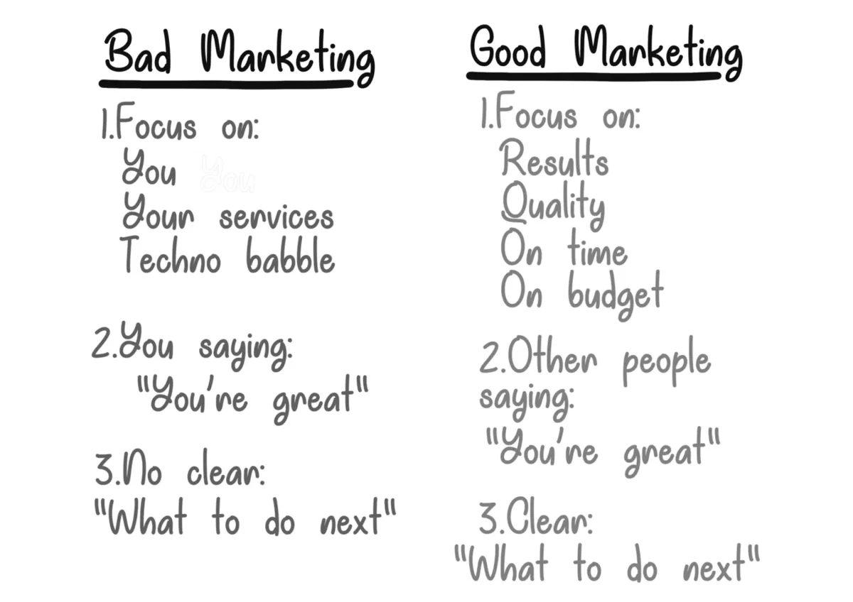 Page 68: "Bad Marketing vs. Good Marketing" comparison