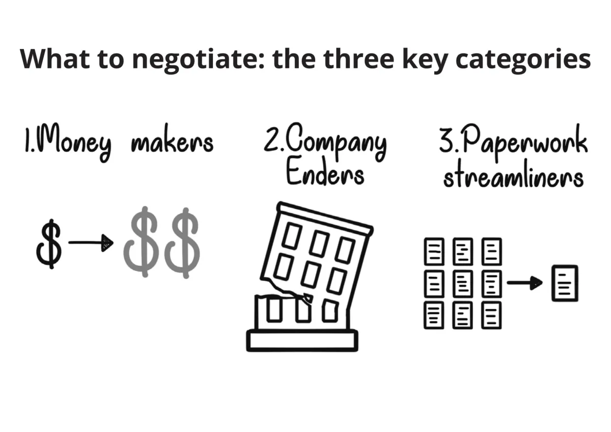 Page 87: 3 Key Categories icons (Money makers, Company Enders, Paperwork streamliners)