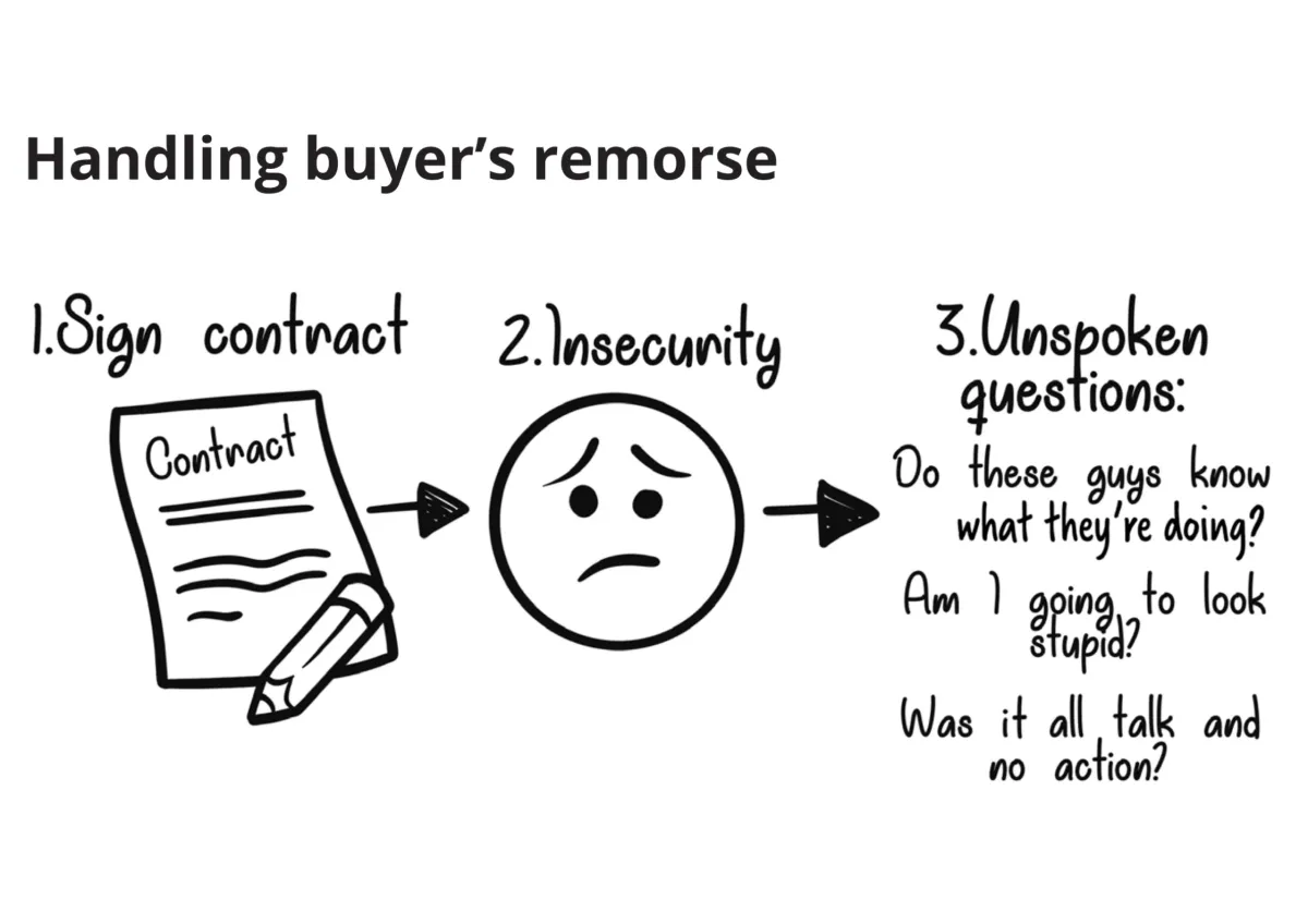 Page 101: The Buyer's Remorse flow chart