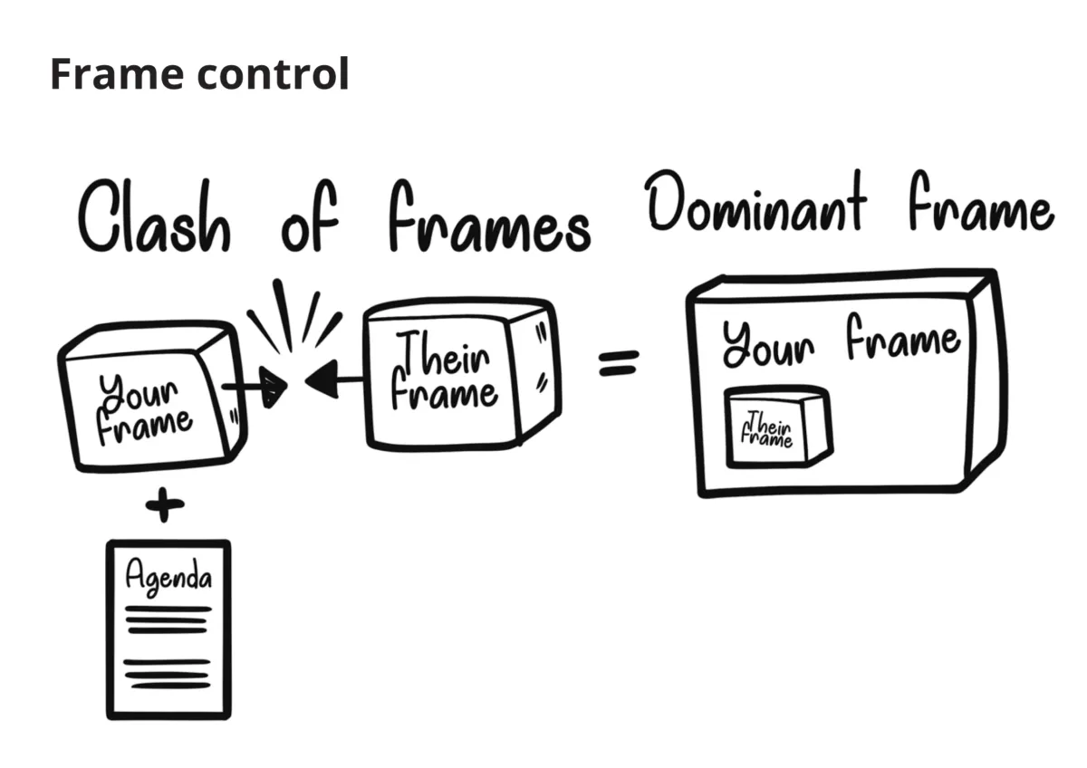 Page 96: "Clash of Frames -> Dominant Frame" boxes
